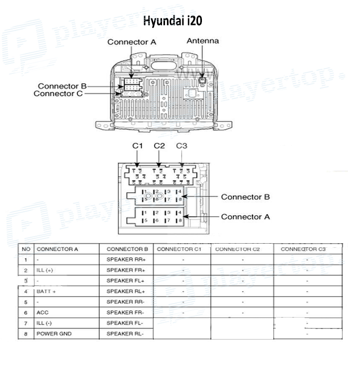 Schéma Electrique Hyundai I20